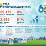 TOA ย้ำแชมป์เบอร์หนึ่งเจ้าตลาด โชว์ผลงานปี 66 