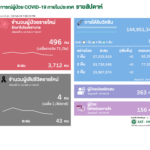 ไทยนำเข้า 'XBB.1.5 โมโนวาเลนต์' วัคซีนรุ่นล่าสุดที่ WHO แนะใช้ป้องกันโควิดปีนี้