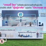 ศูนย์รับสร้างบ้านยุคใหม่ เทรนดี้ โฮม Start ศักราช 2024
