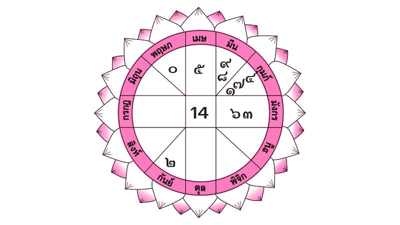 ดวงเด่นรายวัน