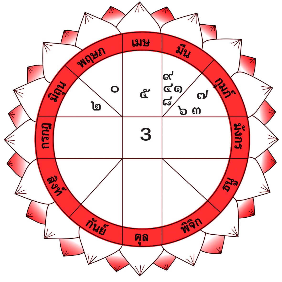 ดวงเด่นรายวัน - วันอาทิตย์ที่ 17 มีนาคม พ.ศ.2567