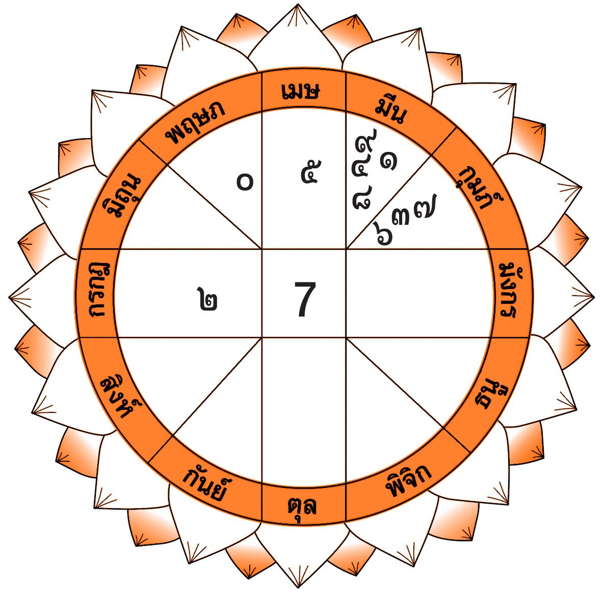 ดวงเด่นรายวัน