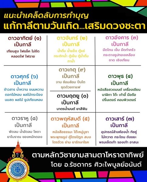 สมาคมโหรแห่งประเทศไทย ในพระบรมราชินูปถัมภ์ เปิดเคล็ดลับการทำบุญ แก้กาลีตามวันเกิด เสริมดวงชะตาเฉพาะบุคคล