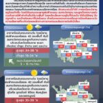 ดอยสุเทพหาย 5 วันติด ฝุ่นพิษคลุมหนาแน่นนาน 2 สัปดาห์ ลุ้นพายุฤดูร้อนสลาย PM 2.5 