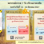ดอยสุเทพหาย 5 วันติด ฝุ่นพิษคลุมหนาแน่นนาน 2 สัปดาห์ ลุ้นพายุฤดูร้อนสลาย PM 2.5 