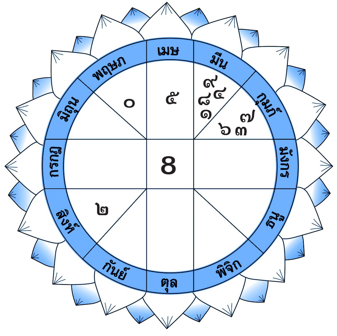 ดวงเด่นรายวัน - ราศีใดถ้าโชคดีจะมีคนเอาเงินมาชำระหนี้คืน ราศีใดคนทำธุรกิจเหมาะขยายกิจการให้ก้าวหน้า