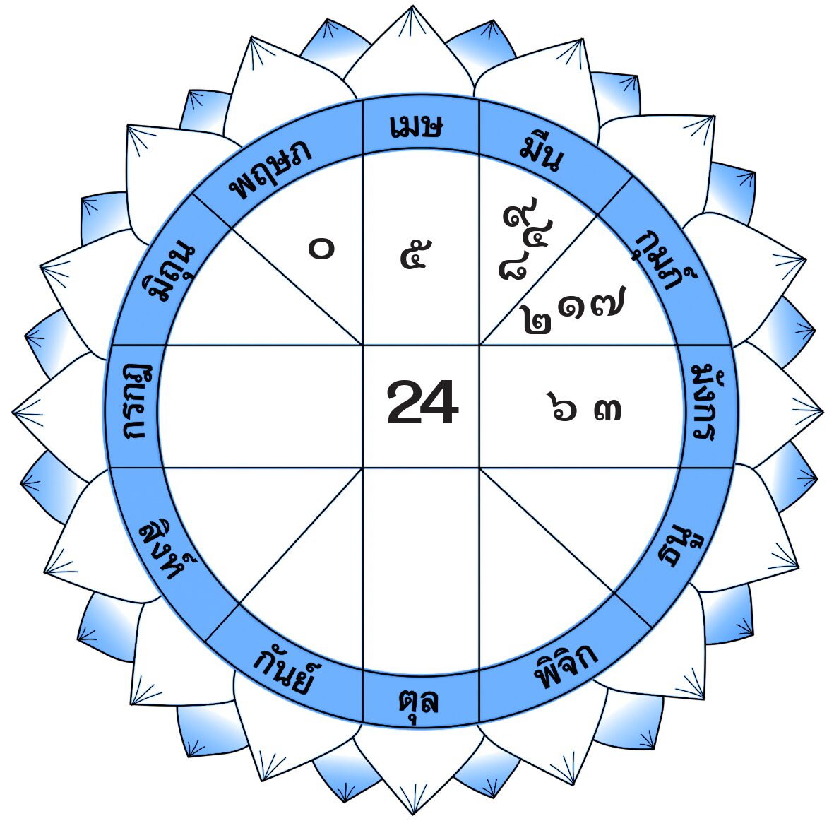 ดวงเด่นรายวัน - วันศุกร์ที่ 8 มีนาคม พ.ศ.2567