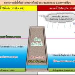 วิกฤตหนัก ร้อนแล้งเสี่ยงขาดน้ำ 3 อ่างเก็บจ่อแห้ง 24 แห่งไม่ถึงครึ่ง สั่งหยุดจ่ายน้ำ เร่งเก็บกักน้ำ