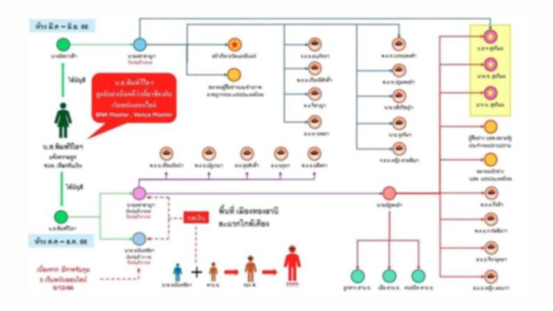 "ทนายตั้ม" ดับเครื่องชน ยอมแลกแม้อาจจะโดนทำร้าย มั่นใจหลักฐานโยงถึงญาติบิ๊กตร. 