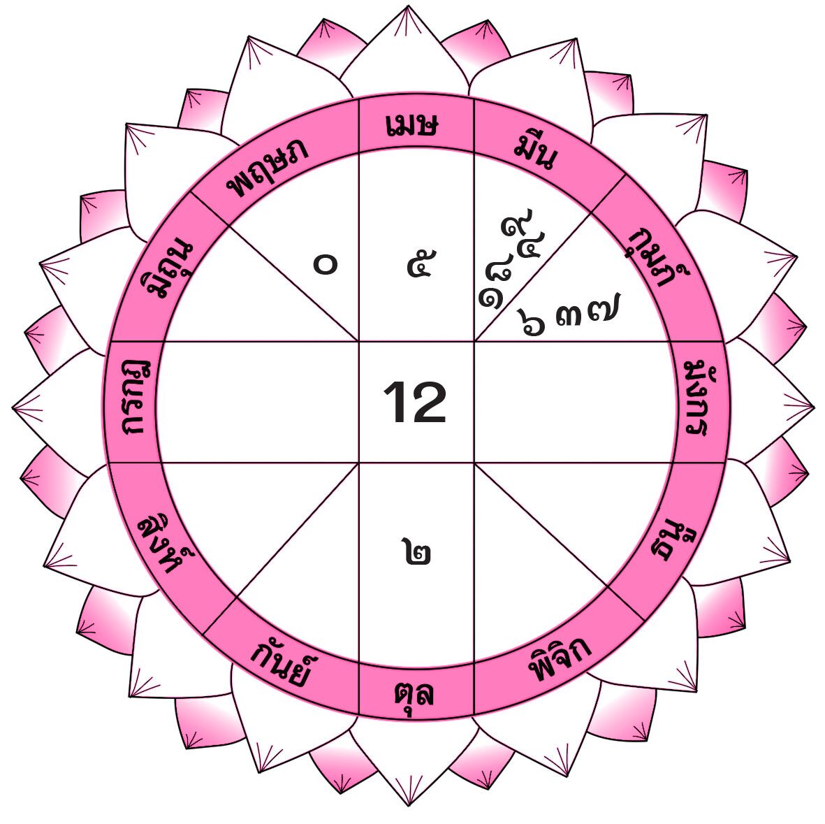 ดวงเด่นรายวัน