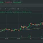 ราคา Bitcoin ทำ All Time High ครั้งประวัติศาสตร์ที่ Bitkub Exchange
