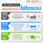 ทำความรู้จักประเภทของเชื้อเพลิงไฮโดรเจน