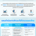 ไฮโดรเจน พลังงานทางเลือกใหม่ ขับเคลื่อนไทยสู่เป้าหมาย Carbon Neutrality