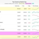 ราคา Bitcoin ทำ ATH ใหม่ ไต่ถึง 2,620,000 บาท บนกระดานบิทคับฯ