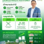 “เบทาโกร” เปิดกลยุทธ์ 2024 สร้างการเติบโตมั่นคงและยั่งยืน