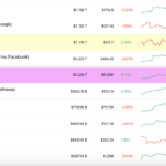 ราคา Bitcoin ทำ All Time High ครั้งประวัติศาสตร์ที่ Bitkub Exchange