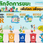 การเคหะแห่งชาติ ชู “โครงการบางบัวทอง 2” ต้นแบบชุมชนรักษ์โลก