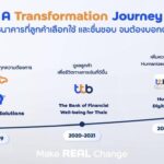 “ทีทีบี” เดินหน้า LEAD the CHANGE ขับเคลื่อนกลยุทธ์ธุรกิจ