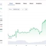 ราคา Bitcoin ทำ ATH ใหม่ ไต่ถึง 2,620,000 บาท บนกระดานบิทคับฯ
