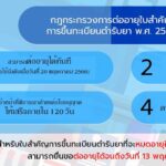 การใช้มาตรการทางกฎหมายในการควบคุมคุณภาพยาเพื่อคุ้มครองสุขภาพของประชาชน