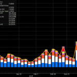 ราคา Bitcoin ทำ All Time High ครั้งประวัติศาสตร์ที่ Bitkub Exchange