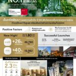 “เซ็นทรัลพัฒนา” เติบโตและแข็งแกร่งทุกภาคส่วนใน The Ecosystem for All 