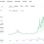 ราคา Bitcoin ทำ ATH ใหม่ ไต่ถึง 2,620,000 บาท บนกระดานบิทคับฯ