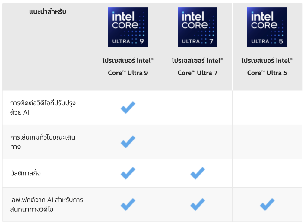 Intel Core