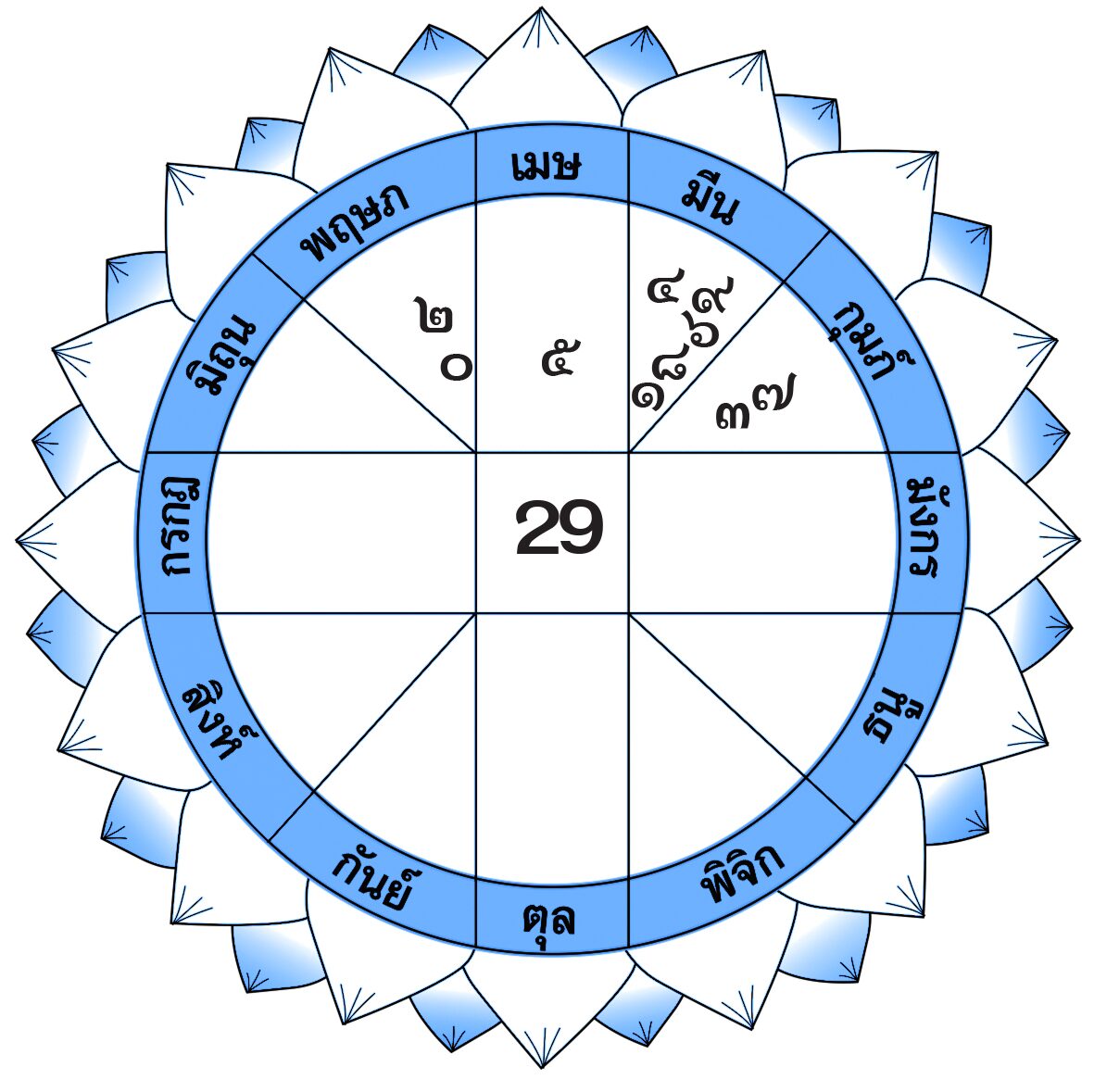 ดวงเด่นรายวัน - วันศุกร์ที่ 12 เมษายน พ.ศ.2567