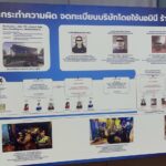 สนธิกำลัง กวาดล้างต่างชาติ ใช้นอมินีเปิดธุรกิจ เอื้อกลุ่มทุน จับ5ผู้ต้องหา เงินหมุนเวียน 80 ล้าน