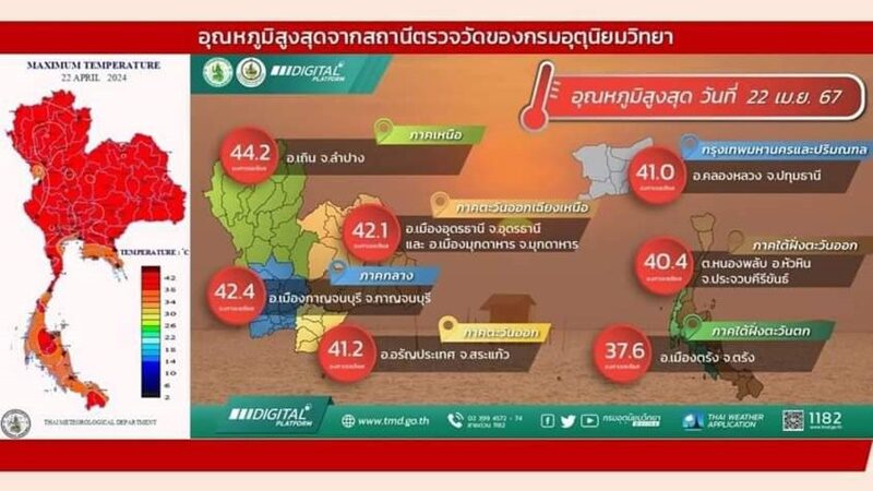 ทะลุ 44 องศา ลำปางร้อนจัด แห่ลงเล่นน้ำคลายร้อน ตามแหล่งน้ำธรรมชาติกันแน่น 
