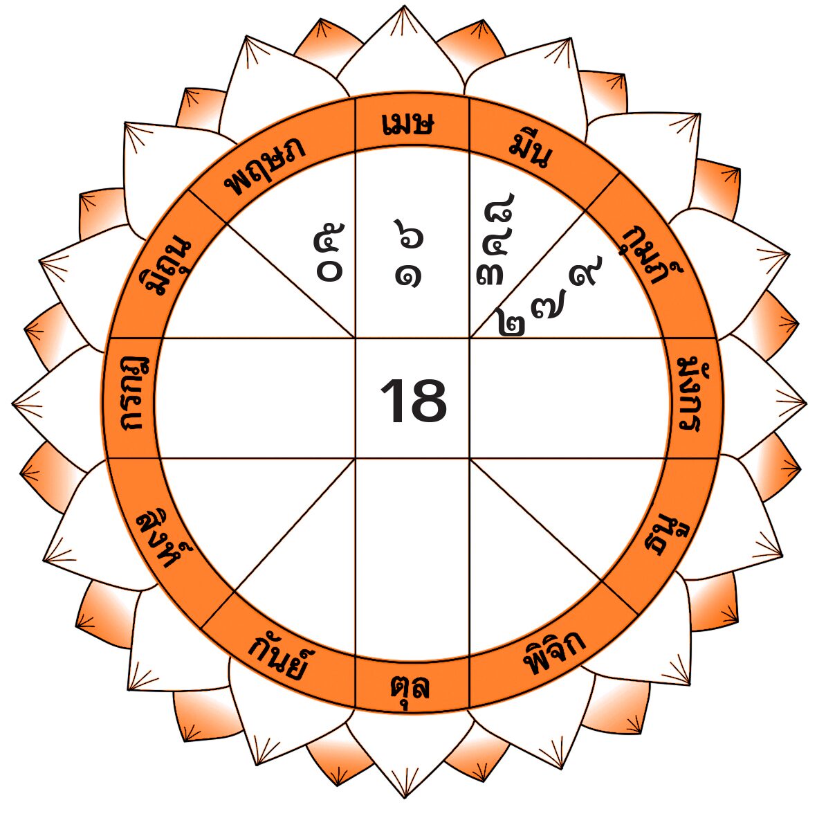 ดวงเด่นรายวัน - วันพฤหัสบดีที่ 2 พฤษภาคม พ.ศ.2567