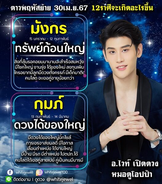 อ.ไวท์ เปิดดวงชะตาราศี ดาวพฤหัสย้ายวันนี้ ดวงได้ของบิ๊กเซอร์ไพรส์ มีโชคใหญ่ ทรัพย์ก้อนใหญ่ งานรุ่ง เลื่อนตำแหน่ง คนโสดจะเจอคู่