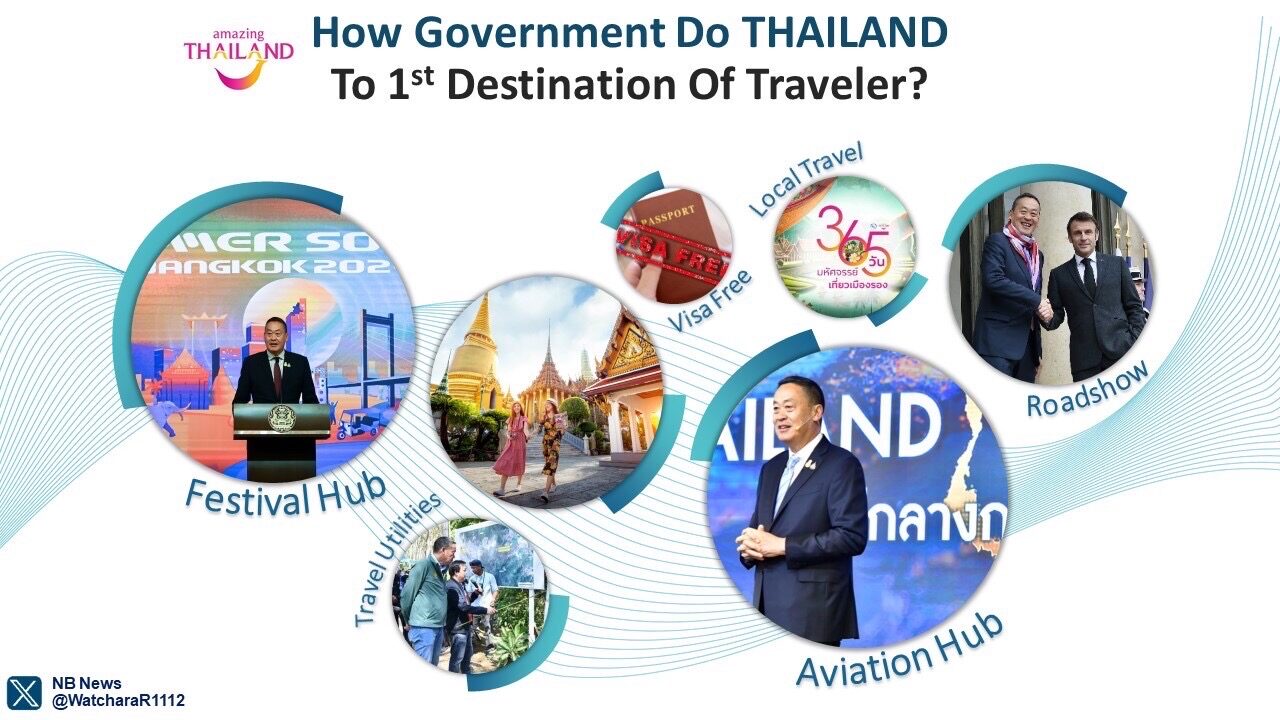 หาคำตอบ ทำไมไทยอันดับ 1 ประเทศที่ต้องไปเที่ยวสักครั้งในชีวิต ดอกผลจากภารกิจเศรษฐา