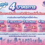 สินเชื่อออมสินรีไฟแนนซ์เพื่อสังคม ลดดอกเบี้ย 4 กลุ่มสินเชื่อ