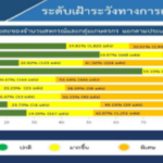 “เศรษฐกิจภาคสหกรณ์ไทย” ปี 66 ขยายตัว 5.36% กตส. คาดปี 67 