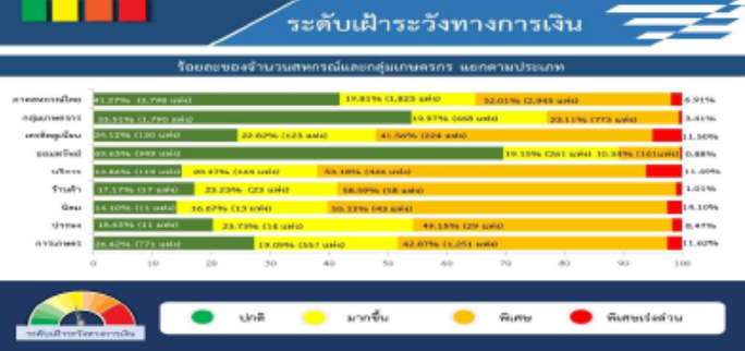 ที่มา: ศูนย์เทคโนโลยีสารสนเทศและการสื่อสาร กรมตรวจบัญชีสหกรณ์