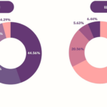 “เศรษฐกิจภาคสหกรณ์ไทย” ปี 66 ขยายตัว 5.36% กตส. คาดปี 67 