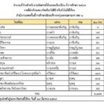 “สพฐ. มั่นใจ เปิดเทอมนี้ เด็กมีที่เรียนครบทุกคน"