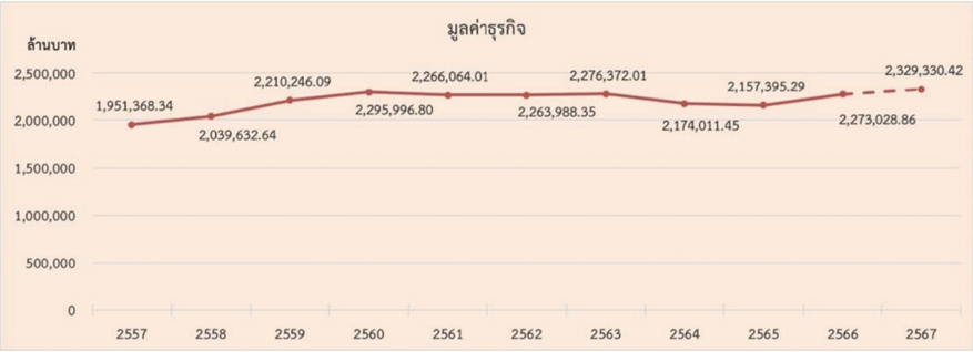ที่มา: ศูนย์เทคโนโลยีสารสนเทศและการสื่อสาร กรมตรวจบัญชีสหกรณ์
