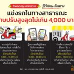 รู้ไว้ใช่ว่า ค่าปรับใช่เล่น ถ้าไม่เน้นเคารพกฎจราจร