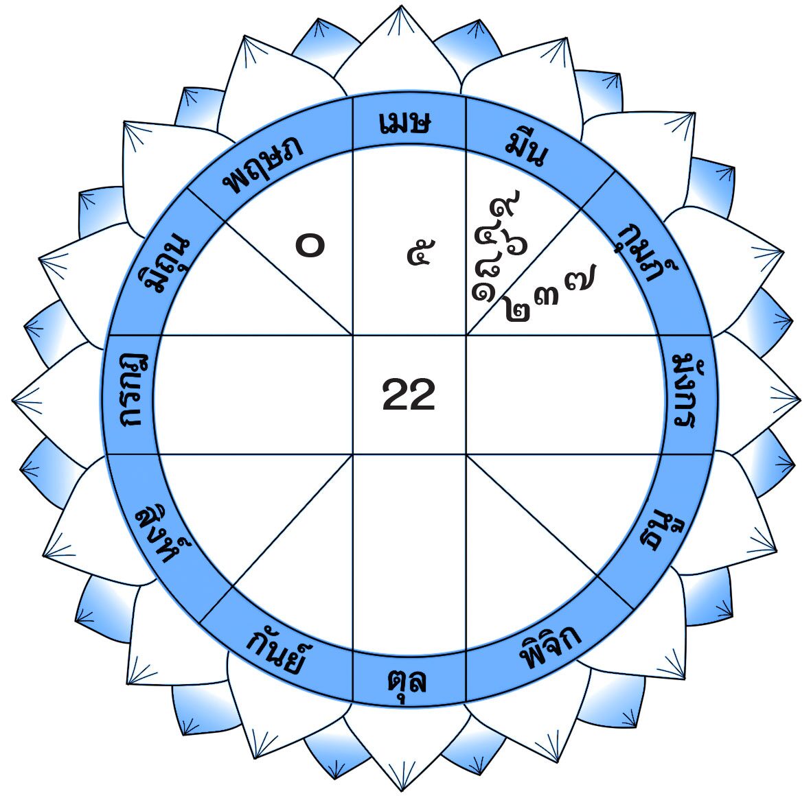 ดวงเด่นรายวัน - วันศุกร์ที่ 5 เมษายน พ.ศ.2567