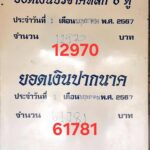 คำชะโนด เกิดเรื่องแปลกแต่จริง เลขยอดเงินปากนาค ตรงกับ เลขขันน้ำมนต์พ่อจ้ำ ชาวบ้านแห่เสี่ยงโชค