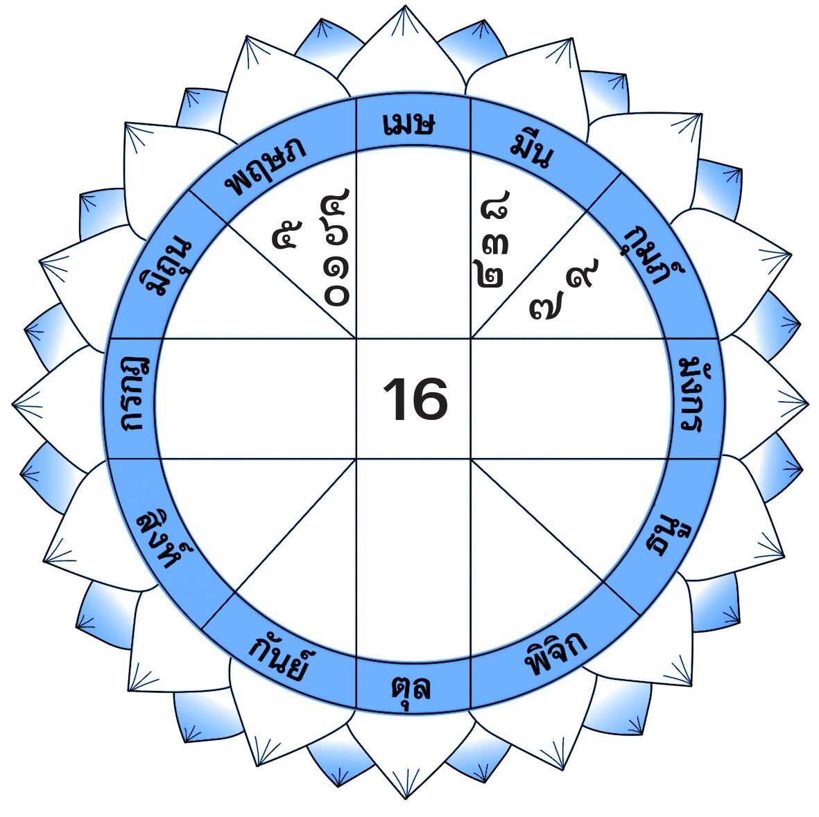 ดวงเด่นรายวัน - วันศุกร์ที่ 31 พฤษภาคม พ.ศ.2567