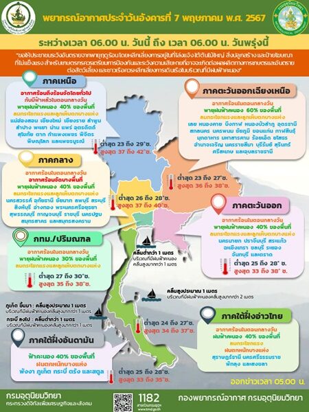 สภาพอากาศวันนี้ กรมอุตุฯ เตือน พายุฝนพัดถล่มหลายจังหวัด กทม.โดนด้วย ลมกระโชกแรง ลูกเห็บตกบางแห่ง
