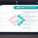 สมศักดิ์ ปลื้มนโยบาย ‘บัตรปชช.ใบเดียว’ รักษาทุกที่ แจ้ง ปัตตานี พร้อมต่อยอดโครงการ