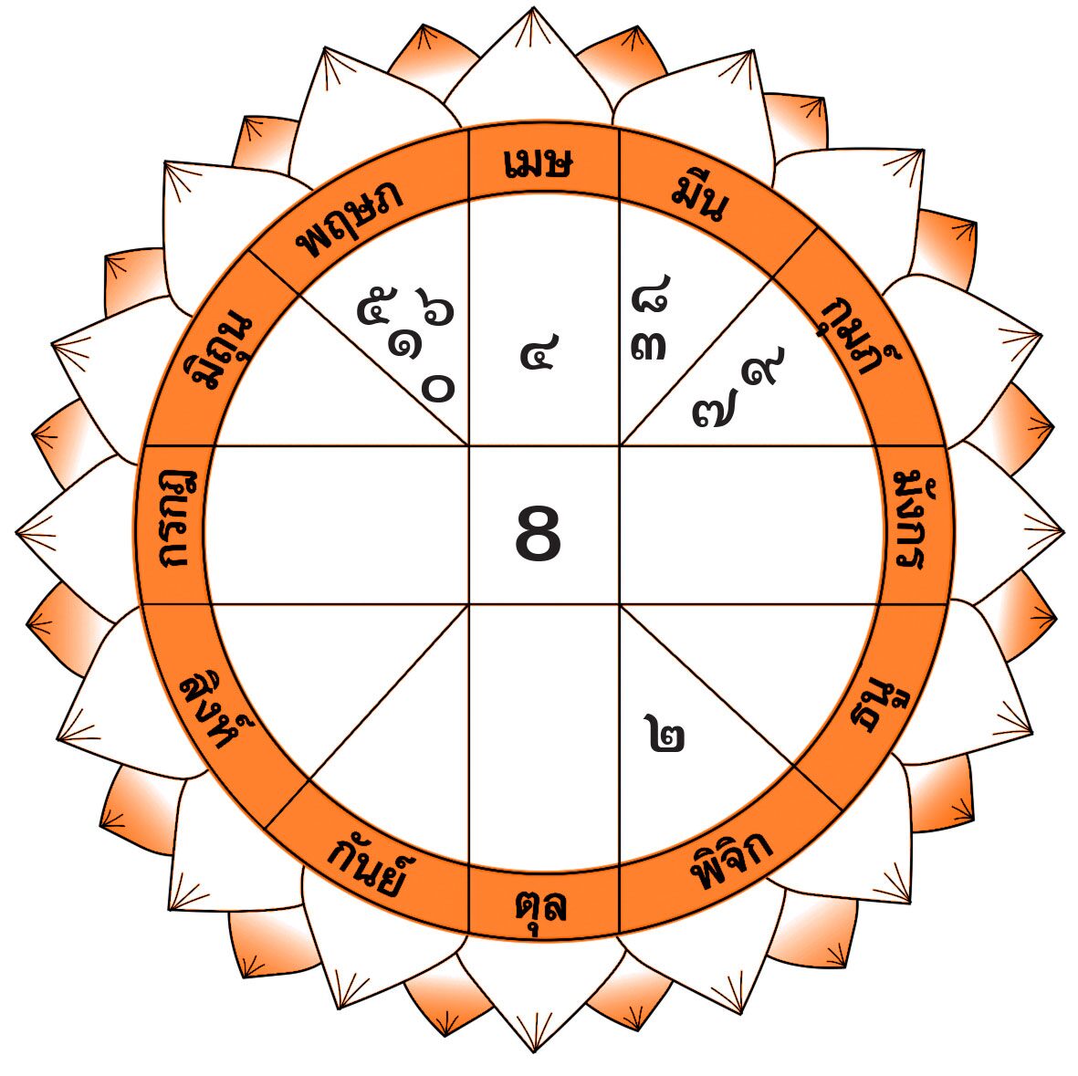 ดวงเด่นรายวัน - วันพฤหัสบดีที่ 23 พฤษภาคม พ.ศ.2567
