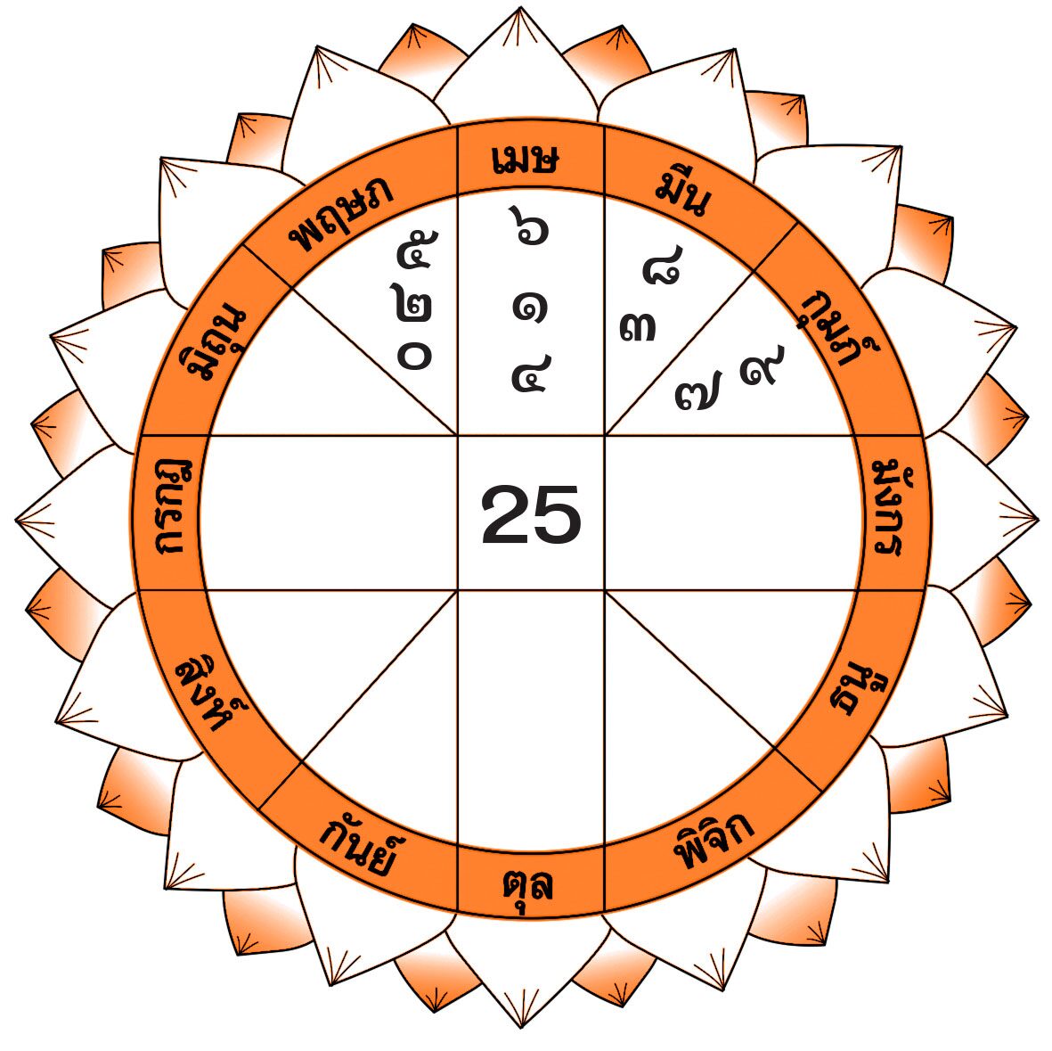 ดวงเด่นรายวัน - วันพฤหัสบดีที่ 9 พฤษภาคม พ.ศ.2567