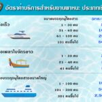 เปิดแล้ว น้ำตกห้วยแม่ขมิ้น นักท่องเที่ยว แพ็กกระเป๋า เข้าพัก-ชมธรรมชาติสวยงามได้