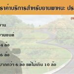 เปิดแล้ว น้ำตกห้วยแม่ขมิ้น นักท่องเที่ยว แพ็กกระเป๋า เข้าพัก-ชมธรรมชาติสวยงามได้